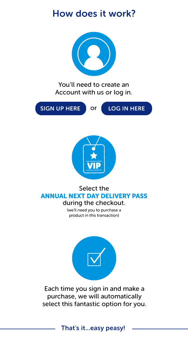 Annual Next Day Delivery Pass | Fast 